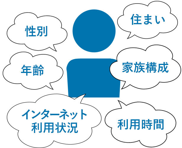 ターゲットマーケティング